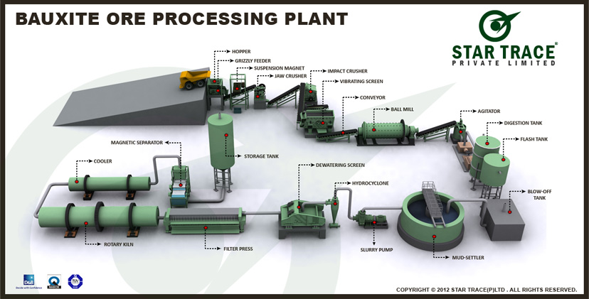 bauxite-ore-processing-plant